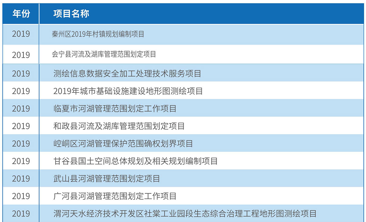 2019年度工程業(yè)績(jī)