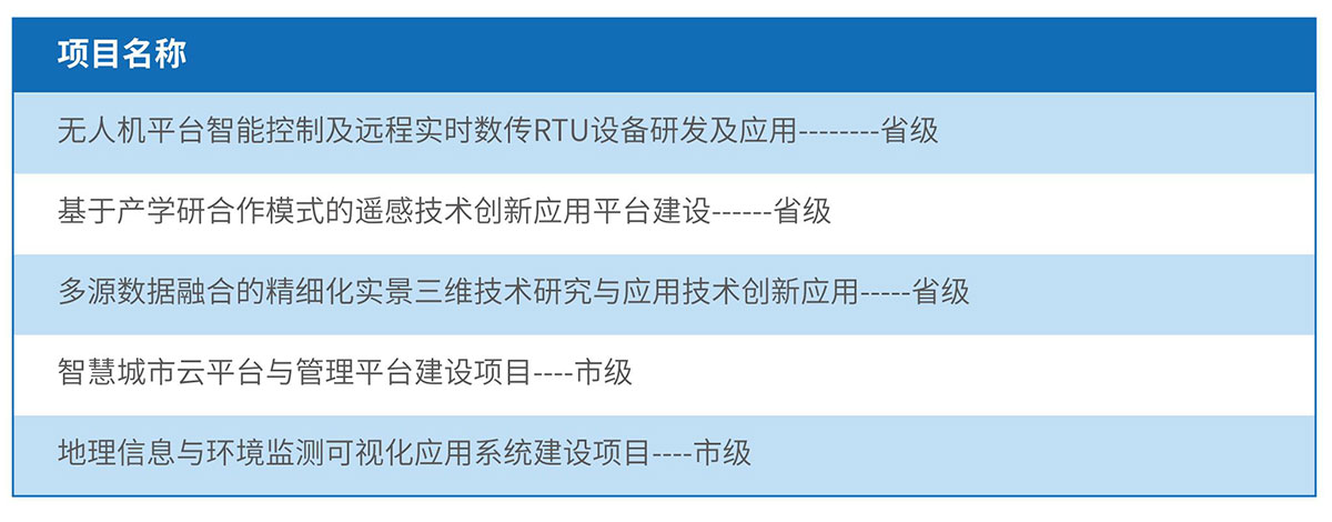 研發(fā)中心項(xiàng)目業(yè)績(jī)