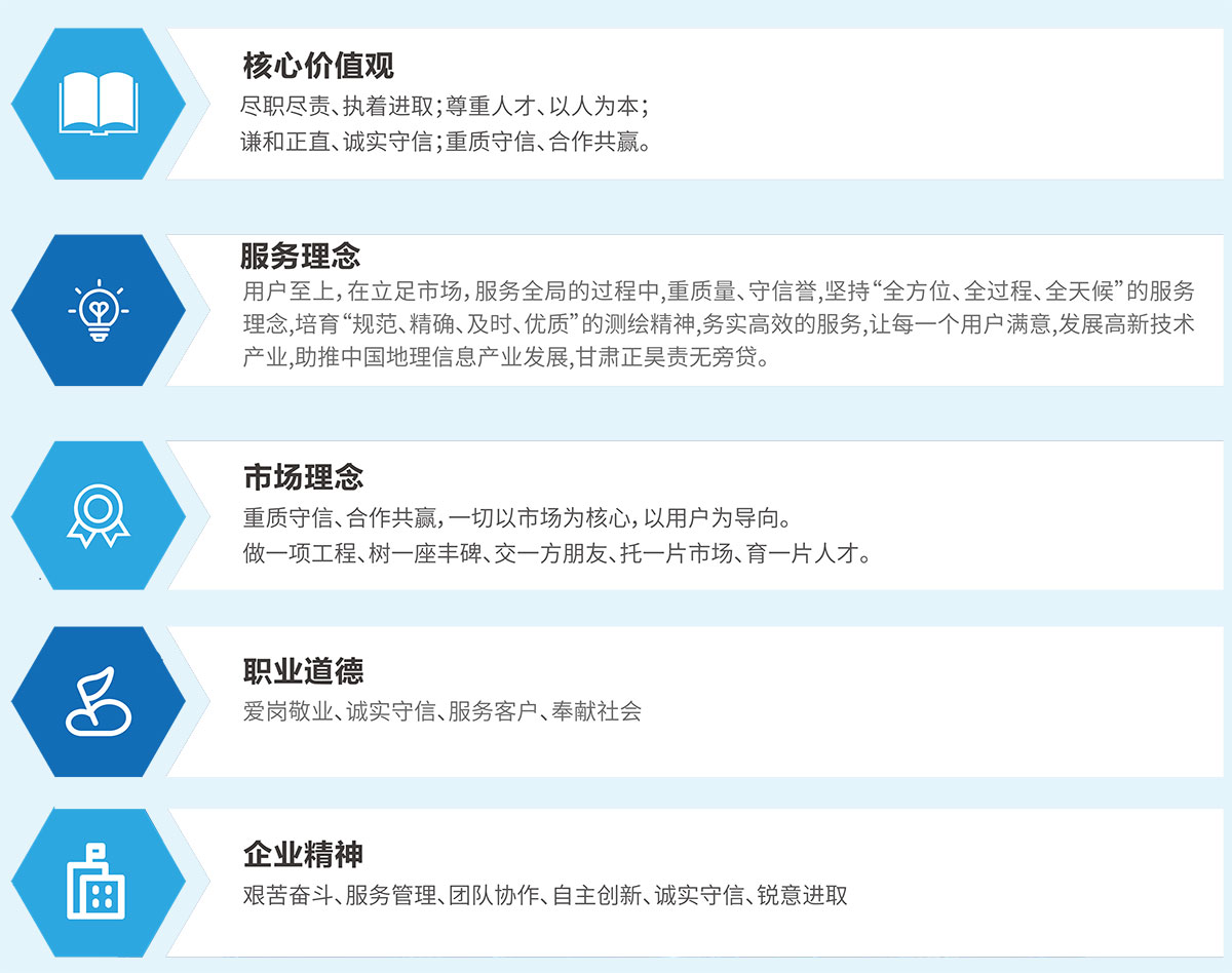 企業(yè)核心價值觀、服務理念、市場理念、職業(yè)道德與精神